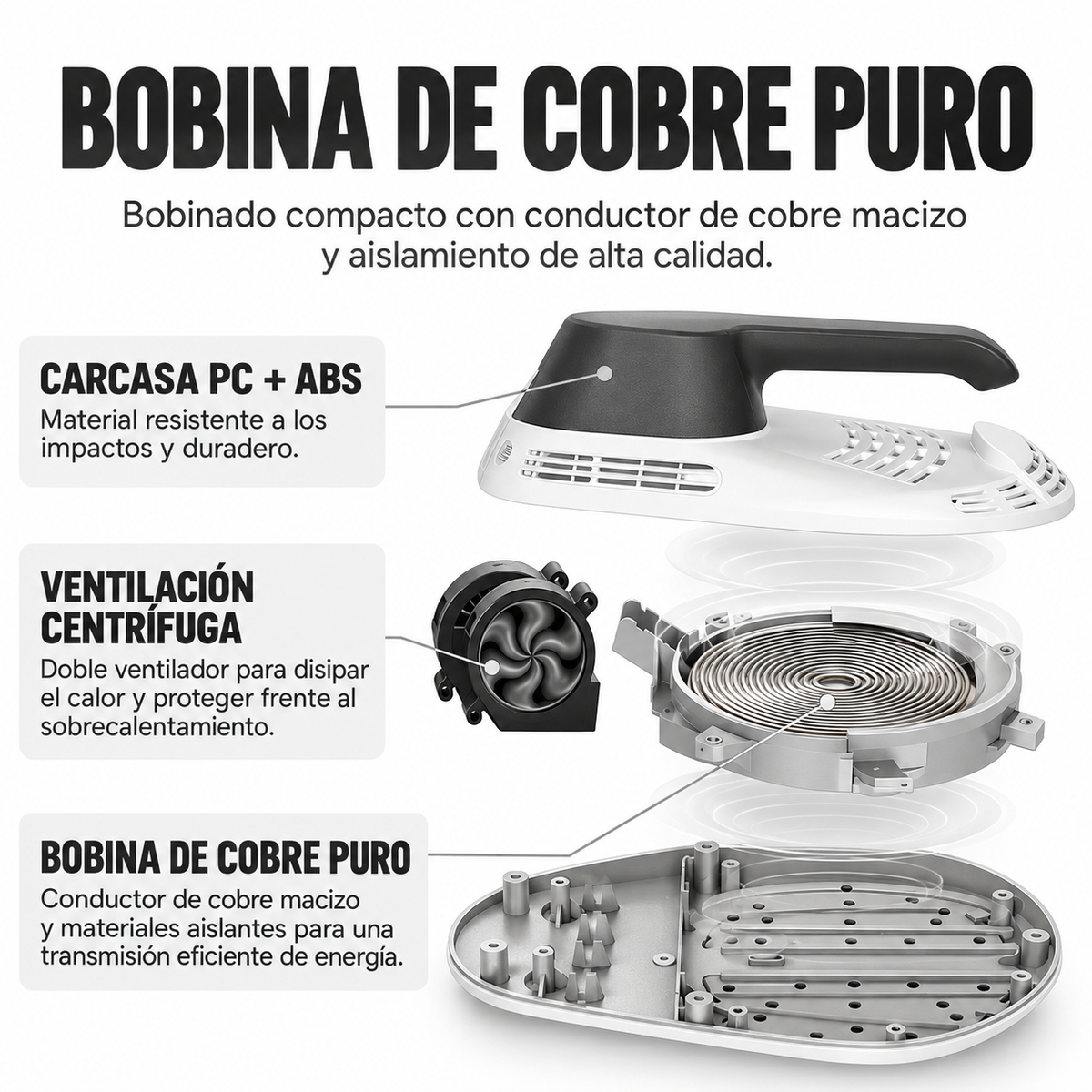 DUO BODY MAGNETIC & RF: Esquema de la bobina y ventilación del aplicador EMS